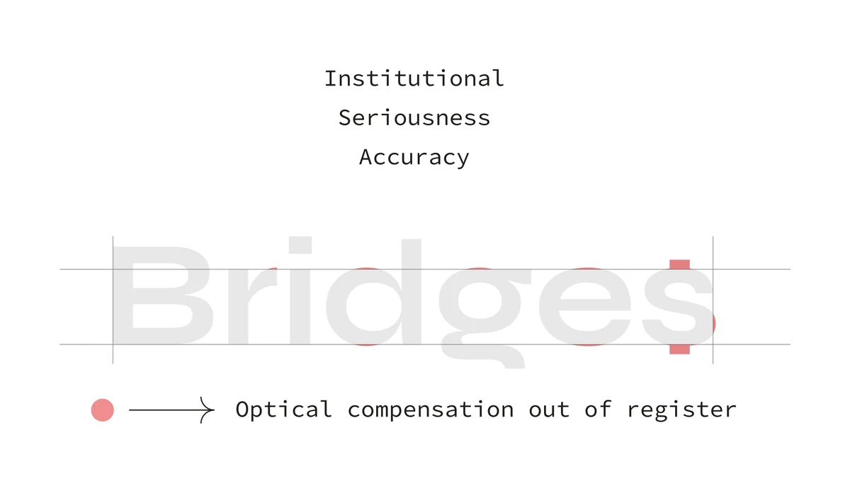 Il logotipo Bridge$ con il simbolo del dollaro compensato fuori registro