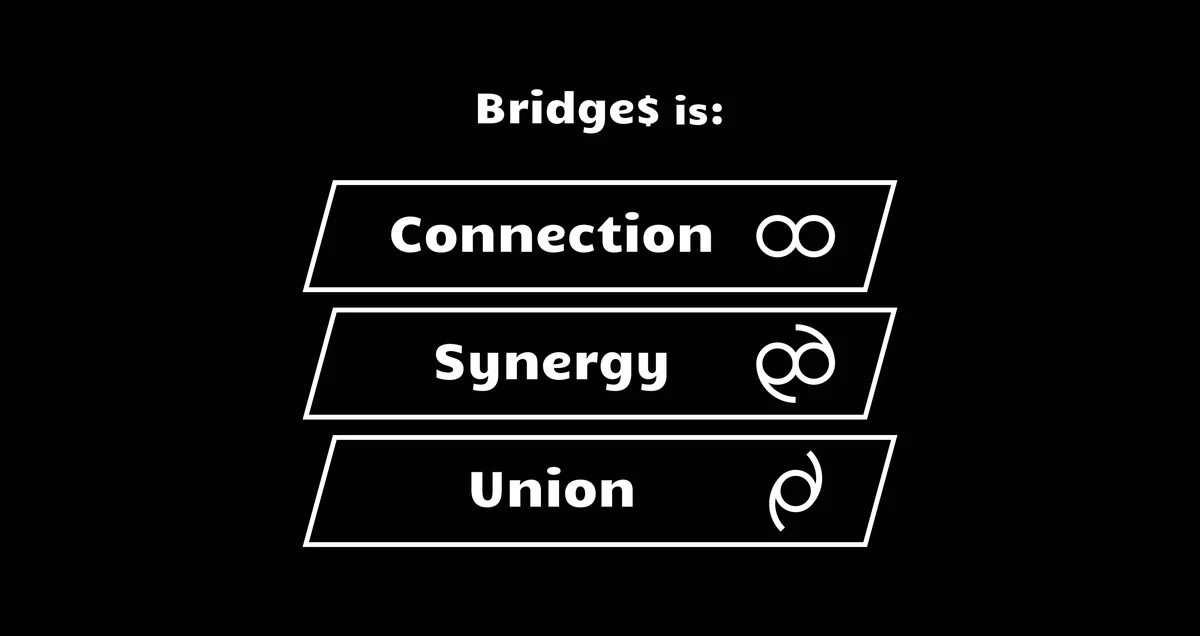 I tre concetti alla base del segno: connection, synergy e union, con le rispettive icone