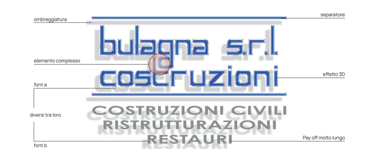 Analisi del logo precedente di Costruzioni Bulagna con le criticità annotate