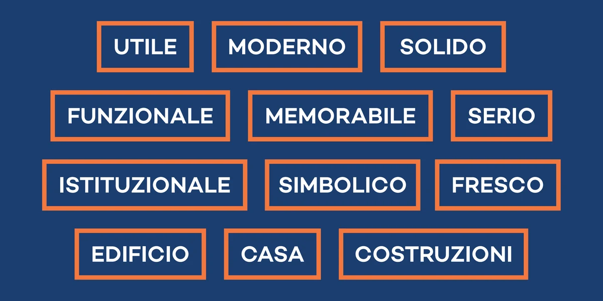 Le dodici parole chiave del progetto Costruzioni Bulagna
