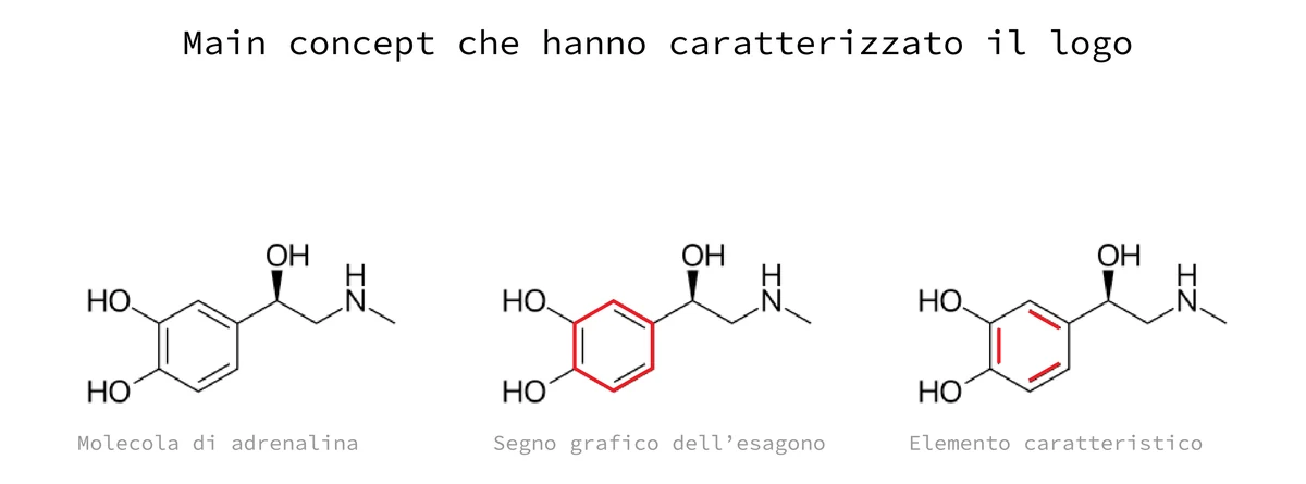 Dalla molecola dell’adrenalina all'anello esagonale