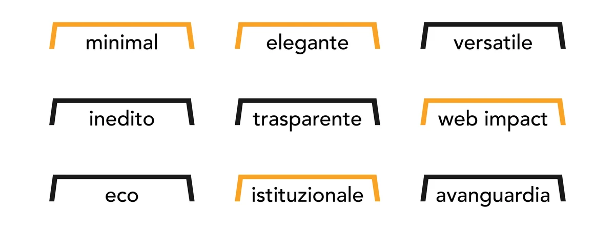 Le nove parole del brief, tra parentesi arancioni e nere