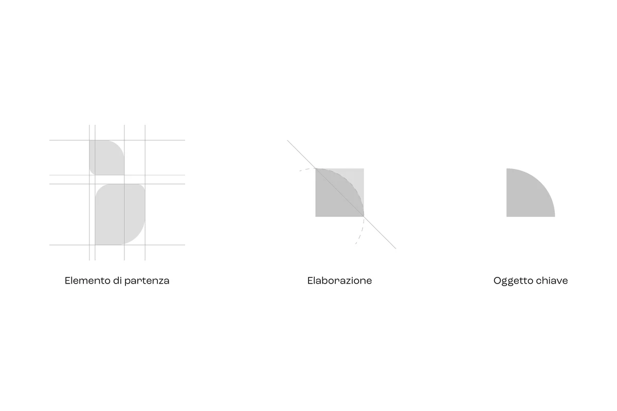 Elaborazione: dalla forma di partenza al quarto di cerchio