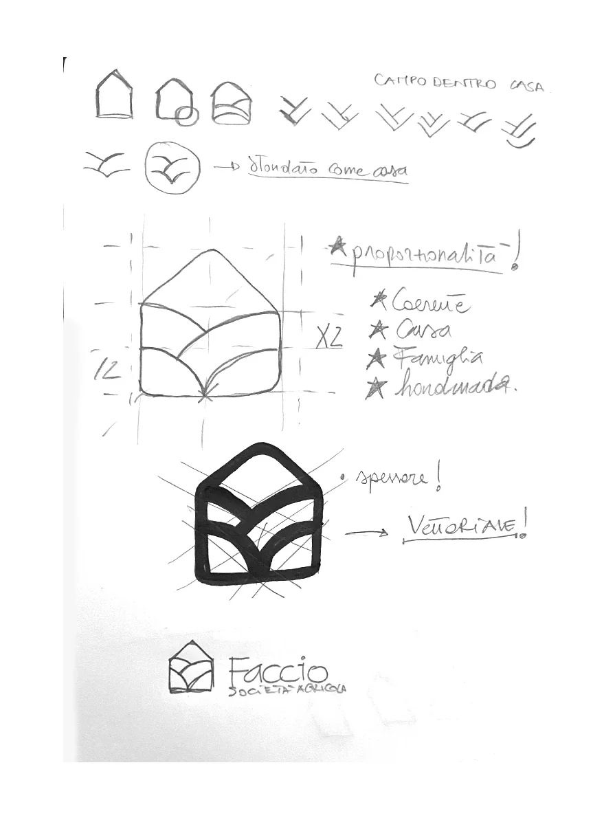 Studio delle proporzioni e costruzione geometrica del marchio