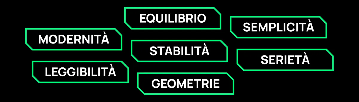 Le sette parole chiave del concept ZerooPay: equilibrio, semplicità, modernità, stabilità, serietà, leggibilità, geometrie